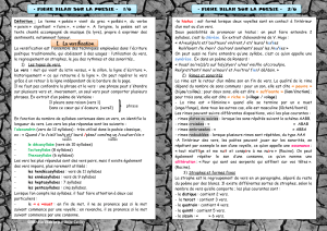 Fiche Bilan sur la Poésie : Versification, Rimes, Strophes et Histoire
