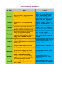 Tableau des Vitamines : Rôles et Sources Alimentaires