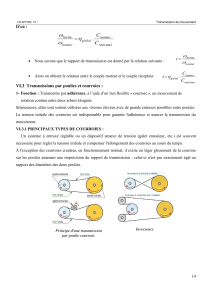 Transmission de Mouvement: Poulies et Courroies - Calculs et Types