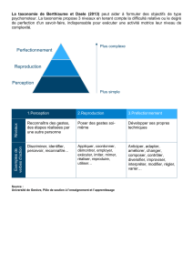 3-La taxonomie Berthiaume et Daele (psychomoteur)