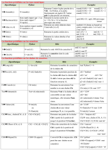Fonctions Prédéfinies Python & Algorithmique: Types Numériques, Caractères, Chaînes