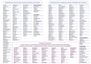 Sentiments, Besoins & CNV: Guide pour une Communication NonViolente