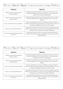 Fiche mémo : Dynamique des zones de divergence lithosphérique