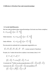 Réflexion et Réfraction d'Ondes Monochromatiques: Lois de Snell-Descartes