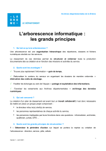 Arborescence informatique : les grands principes