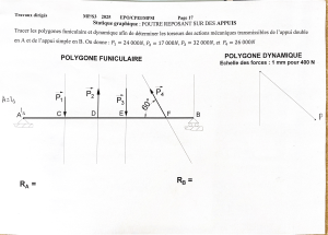 Statique Graphique : Calcul des Réactions de Poutre par Polygons
