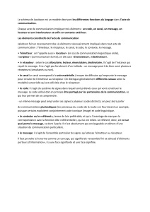 Modèle de communication de Jacobson : Éléments et Fonctions du Langage