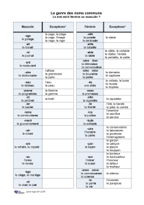 Genre des noms communs : exercice de français