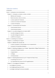 Manuel de cours: Entreprise, Marketing, Organisation & Gestion