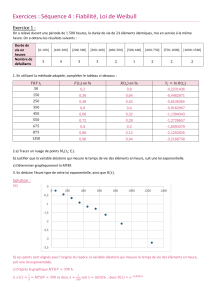 S&eacute;quence 4 Exercices Fiabilit&eacute; Loi de Weibull correction