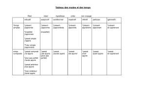 Tableau des modes fr