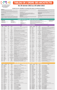 Tableau de l'Ordre des Architectes C&ocirc;te d'Ivoire 2022 | Loi Profession