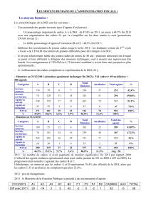 Rapport RH Administration Fiscale DGI