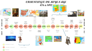 Frise Chronologique du Moyen &Acirc;ge