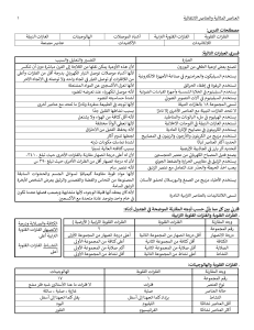 العناصر المثالية والعناصر الانتقالية