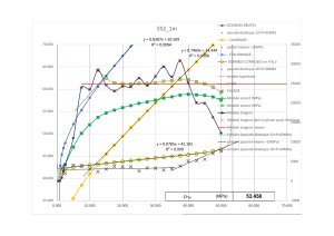 Analyse M&eacute;canique des Mat&eacute;riaux : Module &Eacute;lastique et Donn&eacute;es de Pression