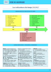a1-a2 grammaire indicateurs-de-temps