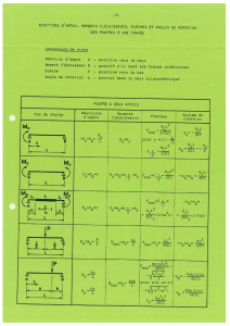 Cognitive Psychology Lecture Notes UofT
