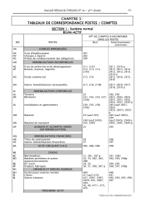 Tableau de correspondance pour l'&eacute;laboration des &eacute;tats financiers