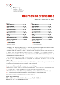 courbe de croissance