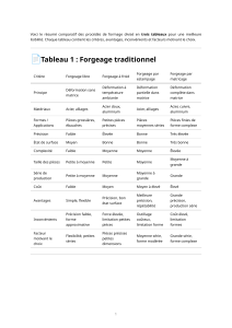 Resume Comparatif Procedes (1)
