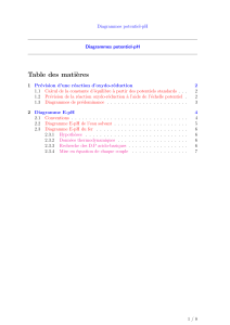 Potential-pH Diagrams: Redox Reactions & Pourbaix Analysis