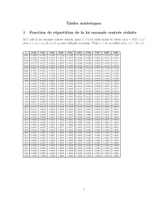 Statistical Tables: Normal, t, Chi-squared, Fisher-Snedecor Distributions