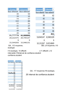 Statistical Data Analysis: Means, Standard Deviations, Confidence Intervals