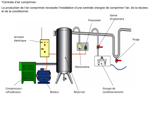 l'air comprim&eacute;