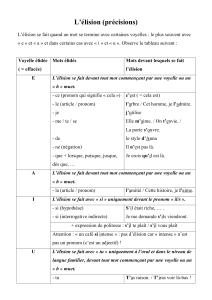 L'&eacute;lision en fran&ccedil;ais : R&egrave;gles et exercices