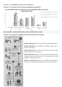 Exercice : In&eacute;galit&eacute;s de salaire homme/femme