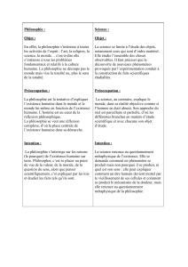 Philosophie vs Science : Analyse comparative