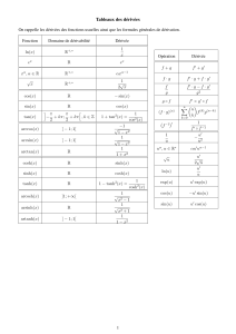 Table of Derivatives: Mathematical Formulas