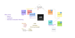 Nachatat Workshop Event Planning Mind Map