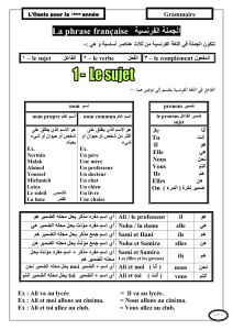 389907014-جميع-قواعد-الفرنسية