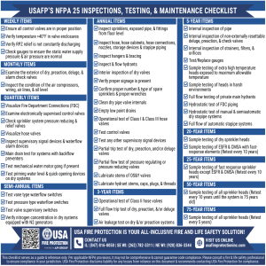 NFPA25 - checklist US - USAFPs-Inspection-Testing-amp-Maintenenace-Checklist