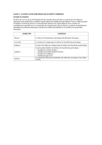 CLASSIFICATION