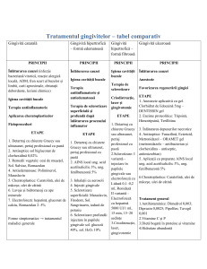 tratament gingivite tabel