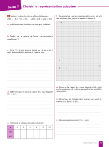Choisir la repr&eacute;sentation adapt&eacute;e d'une fonction