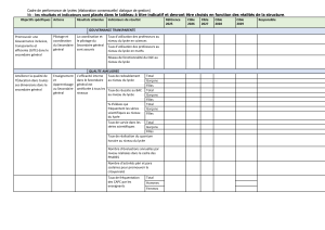 Cadre de performance des lyc&eacute;es : objectifs et indicateurs 2025-2029