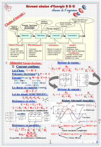 R&eacute;sum&eacute; Chaine d'&Eacute;nergie - Science de l'Ing&eacute;nieur