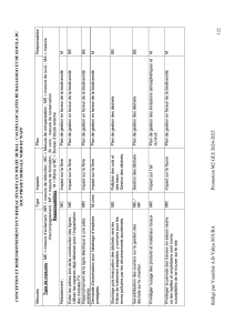 Design of a Rural High-Tension Network: Bagagogo & Kouila Case Study