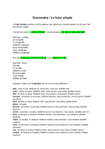 Le futur simple : guide de grammaire fran&ccedil;ais