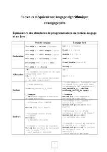 Tableau d'&eacute;quivalence entre pseudo-langage et Java