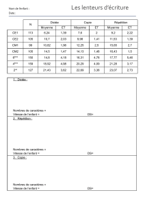 &Eacute;valuation de la vitesse d'&eacute;criture : Donn&eacute;es et formulaire