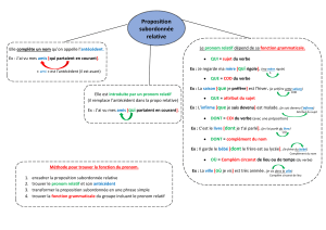 Proposition subordonn&eacute;e relative - Grammaire fran&ccedil;aise