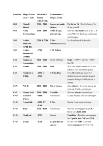 Table des groupes fonctionnels en spectroscopie IR