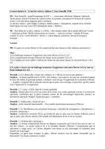 Analyse litt&eacute;raire : Le bal des voleurs, Tableau 1 de Jean Anouilh