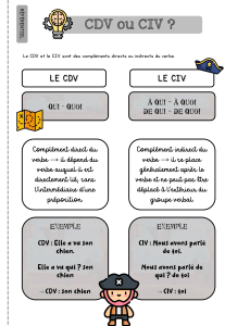 R&eacute;f&eacute;rentiel CDV ou CIV : Guide de grammaire fran&ccedil;aise