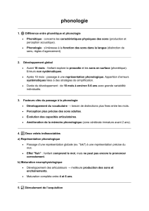 Phonologie : D&eacute;veloppement du langage chez l'enfant